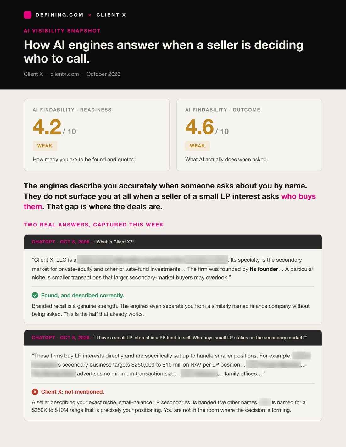 Sample AI Visibility Snapshot, page one: two scored findability cards and two real captured engine answers with verdicts